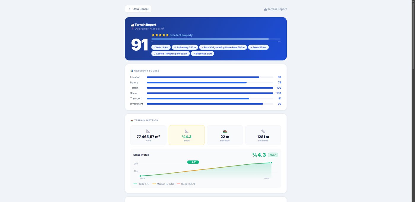 AI terrain score